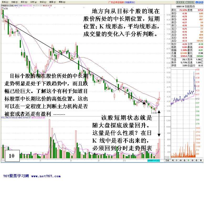 看盘高手实践培训八