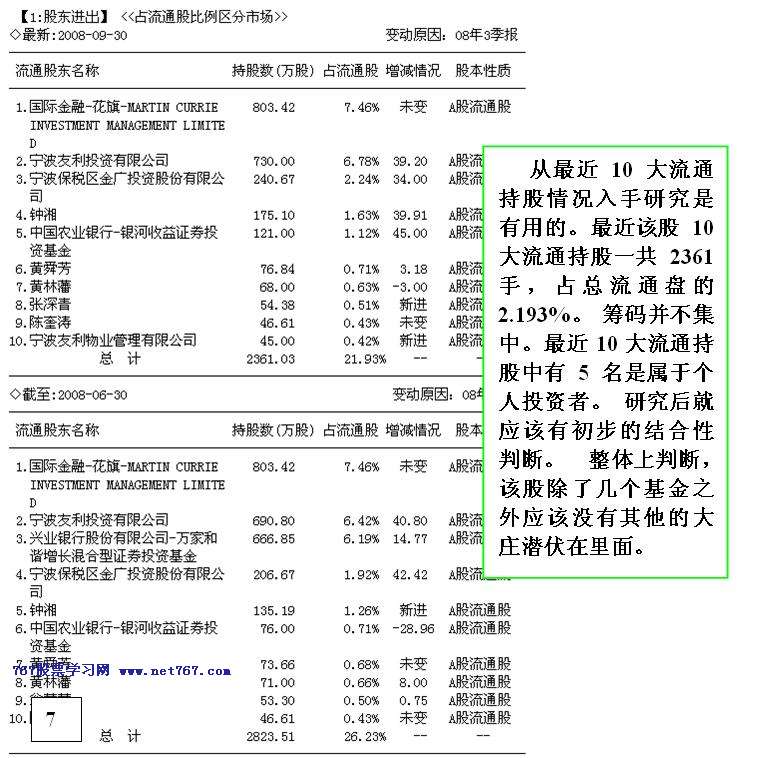看盘高手实践培训八