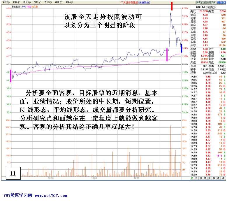 看盘高手实践培训八