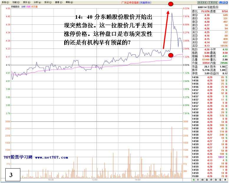 看盘高手实践培训八