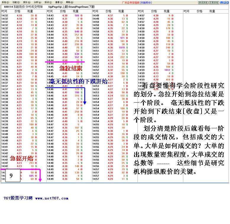 看盘高手实践培训八