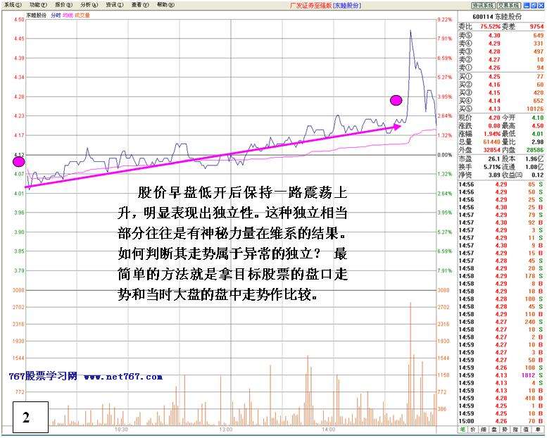 看盘高手实践培训八