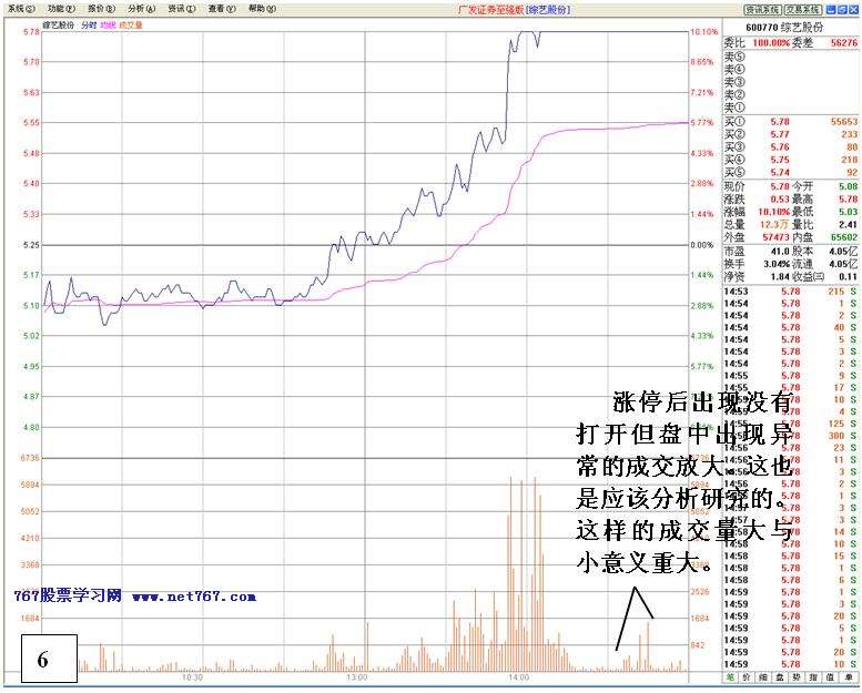 看盘高手实践培训七