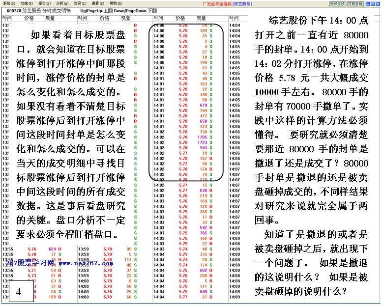 看盘高手实践培训七