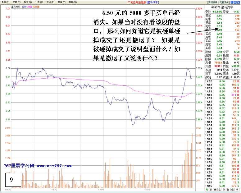 看盘高手实践培训六