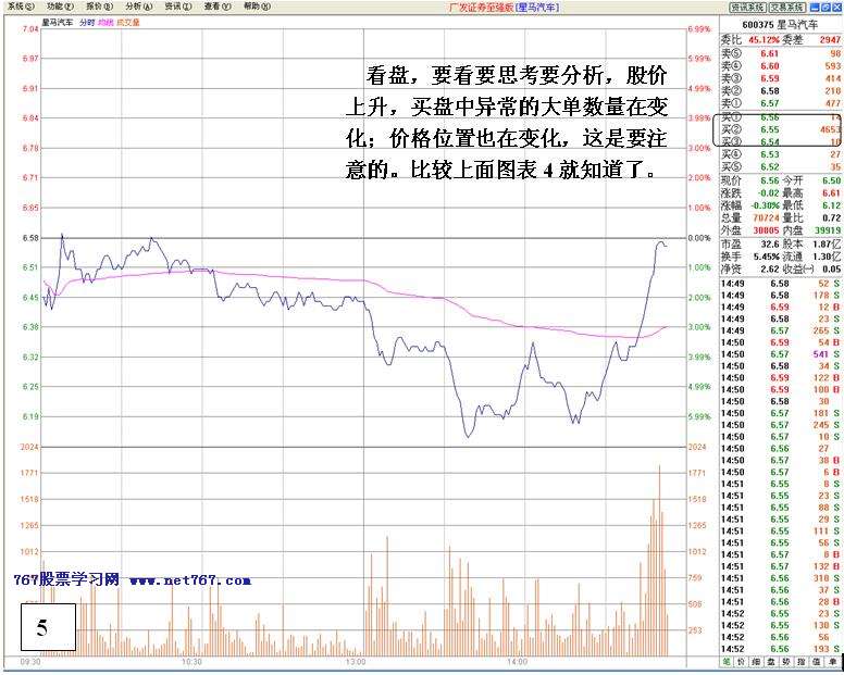 看盘高手实践培训六