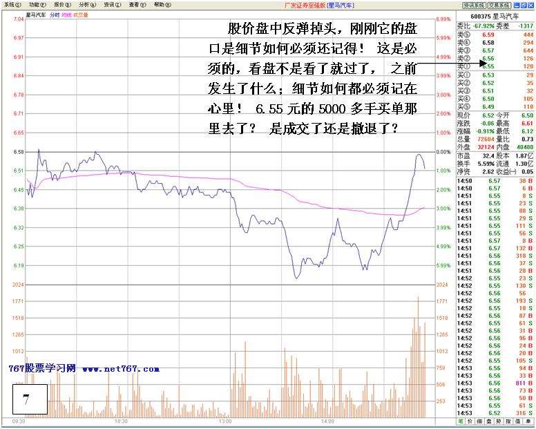 看盘高手实践培训六