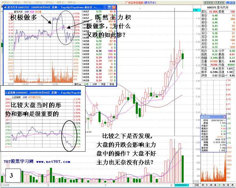 看盘高手实践培训六