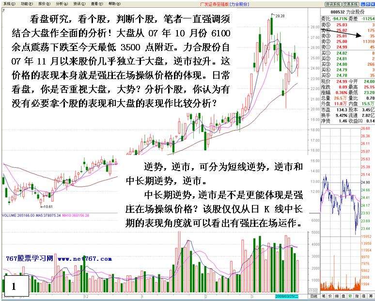 看盘高手实践培训五