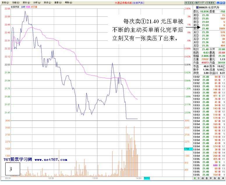 看盘高手实践培训四