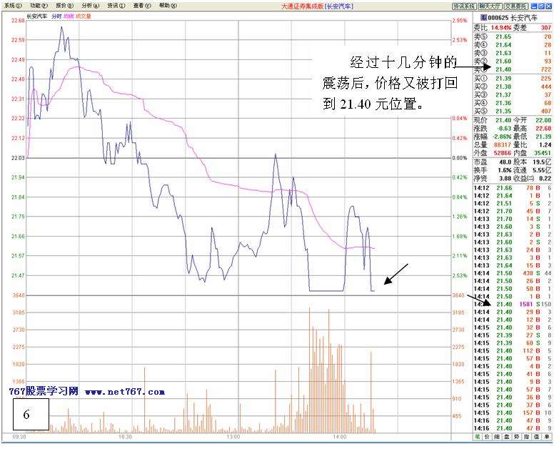 看盘高手实践培训四