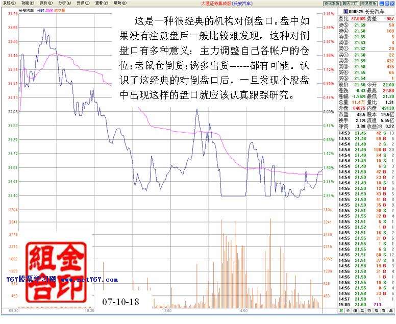 看盘高手实践培训四