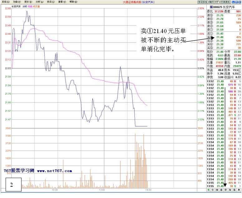 看盘高手实践培训四