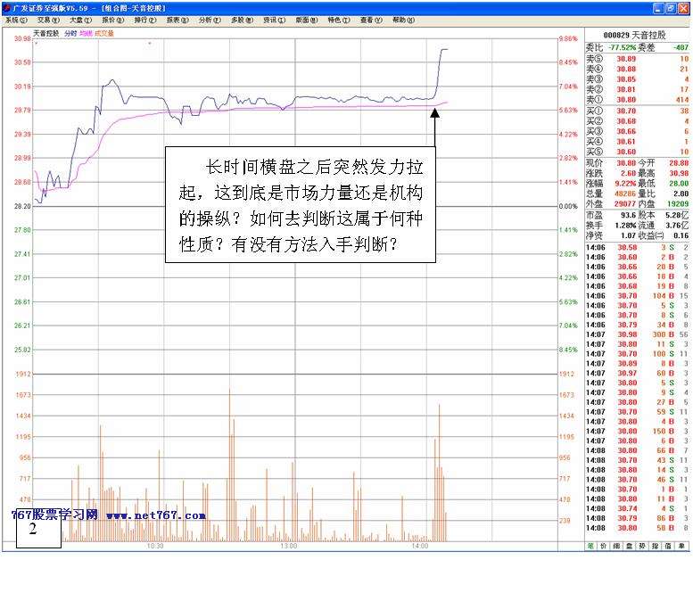 看盘高手实践培训三
