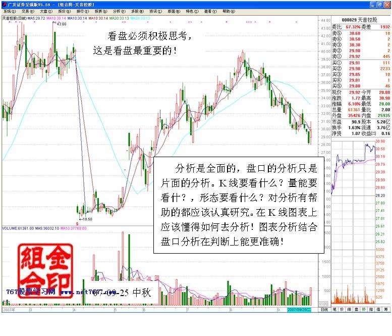看盘高手实践培训三