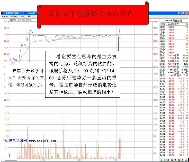 看盘高手实践培训三