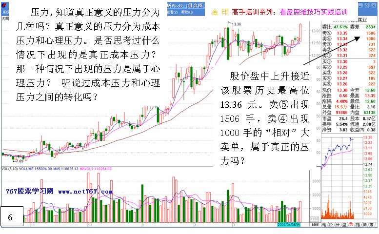 看盘高手实践培训二