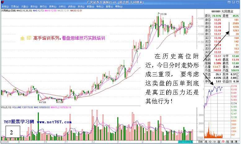 看盘高手实践培训二