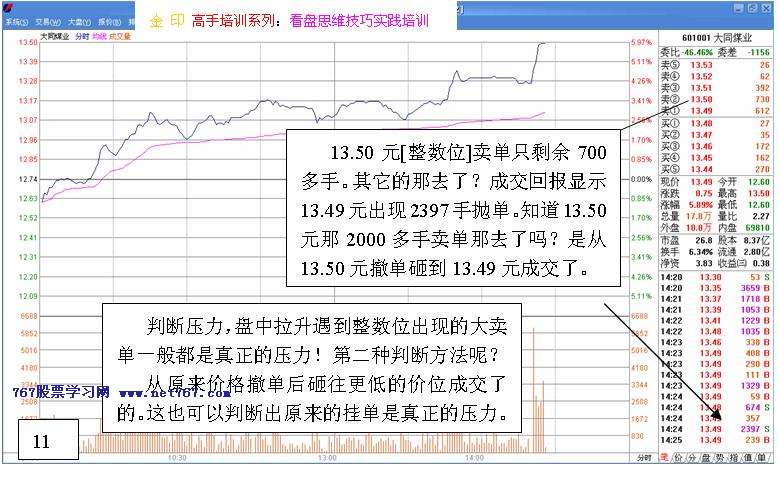 看盘高手实践培训二
