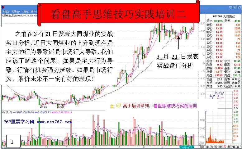 看盘高手实践培训二