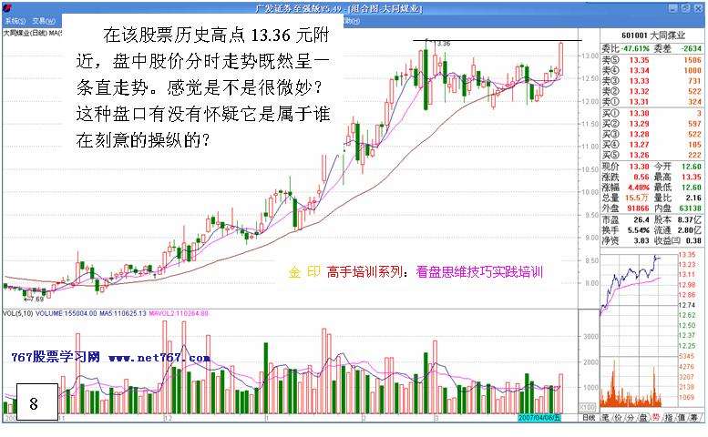 看盘高手实践培训二