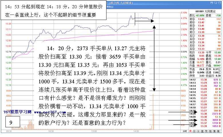 看盘高手实践培训二
