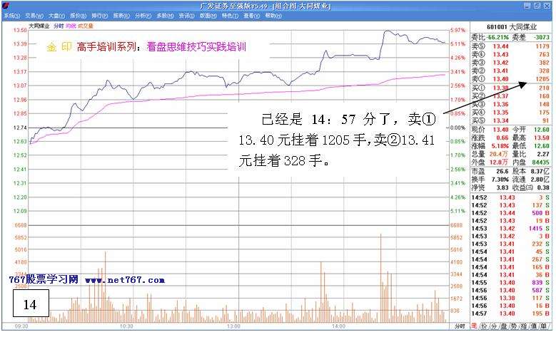 看盘高手实践培训二