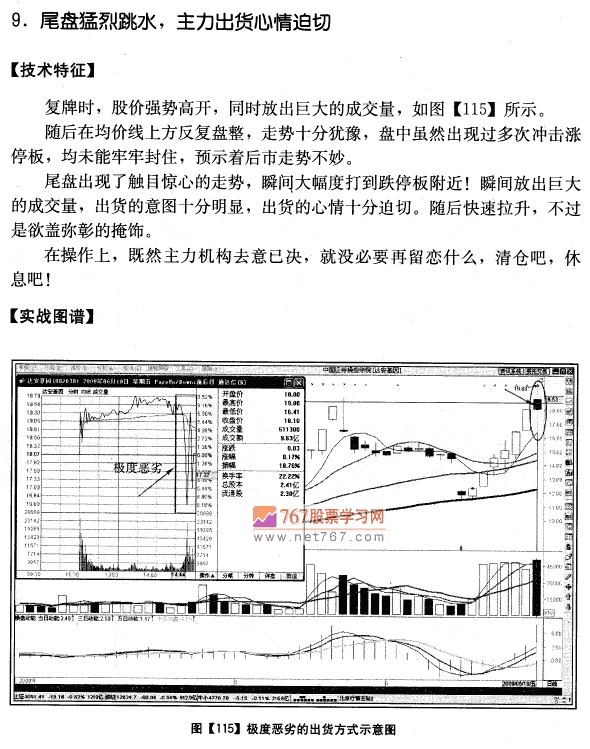 达安基因量价分析案例