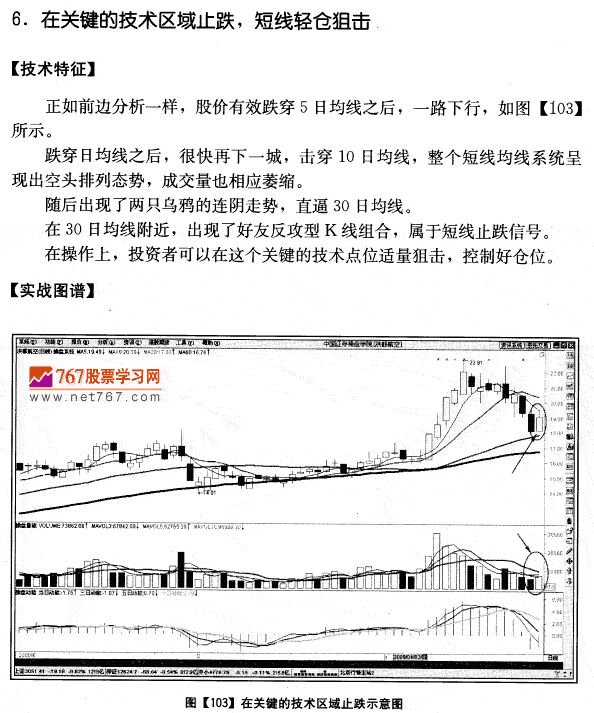 洪都航空量价分析案例