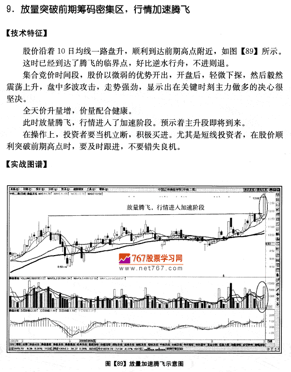 中铁二局量价分析案例