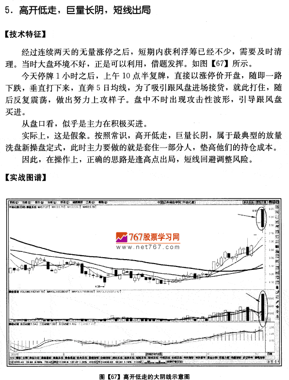 中油化建量价分析案例