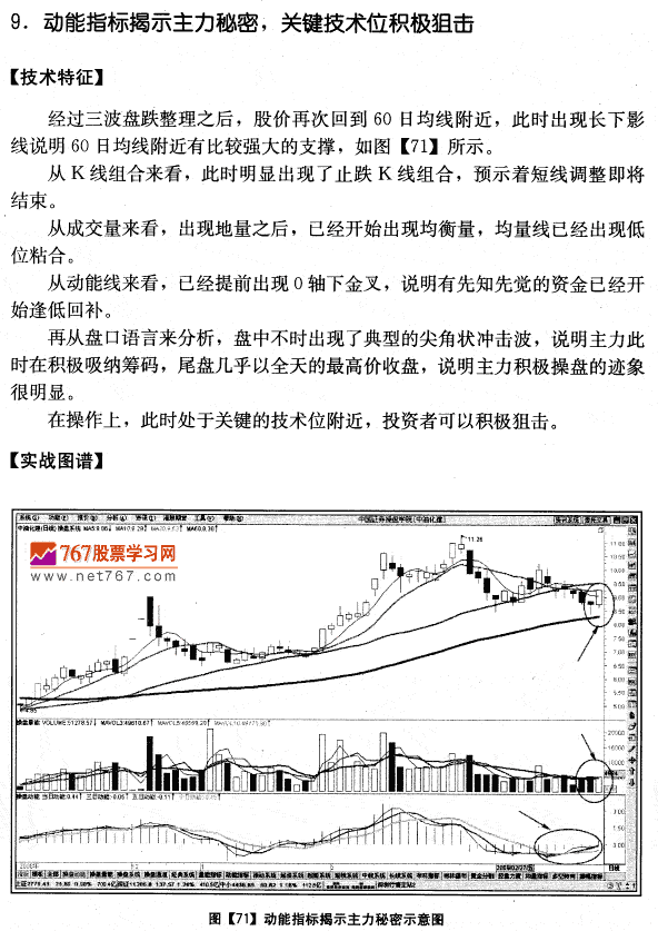 中油化建量价分析案例
