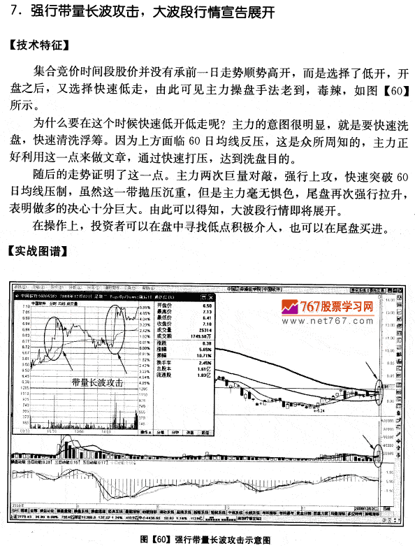 中国软件量价分析案例
