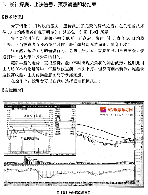 中国软件量价分析案例