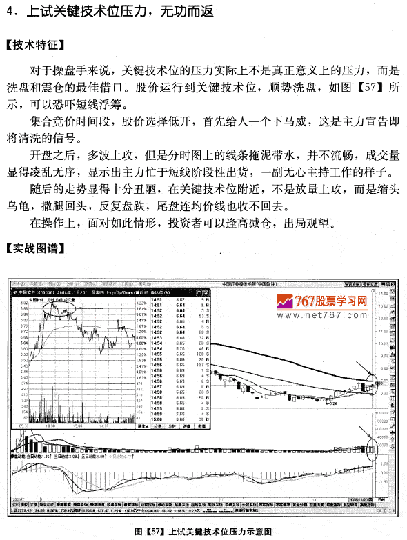 中国软件量价分析案例