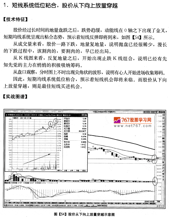 中国软件量价分析案例