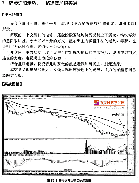 世博股份量价分析案例