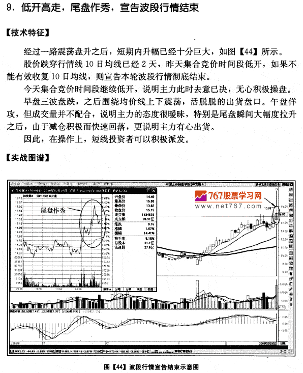 深发展A量价分析案例
