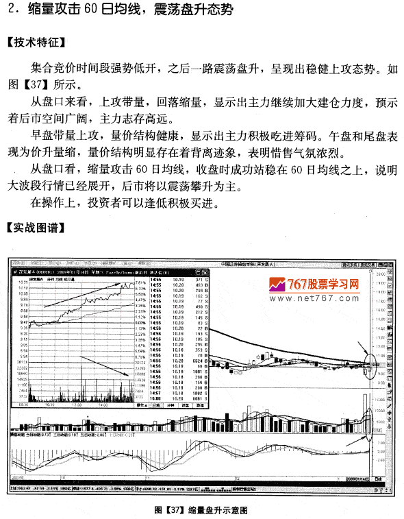 深发展A量价分析案例