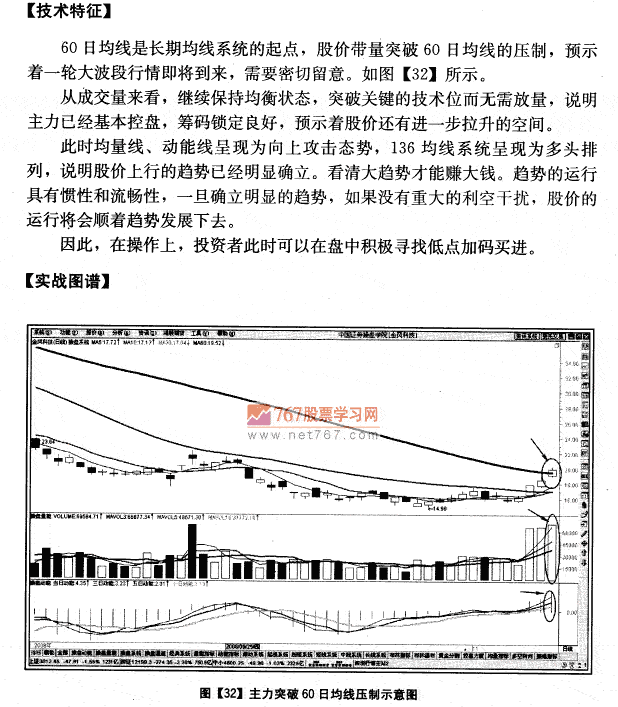 金风科技量价分析案例