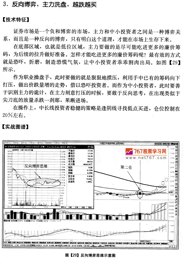 金风科技量价分析案例