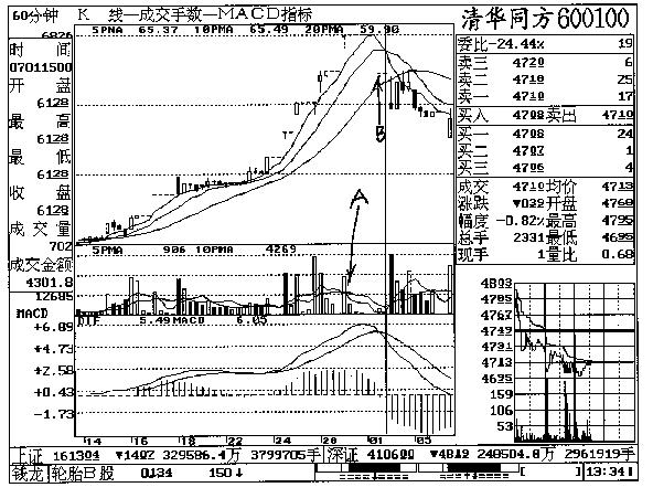 第十四章 清华同方实战回忆