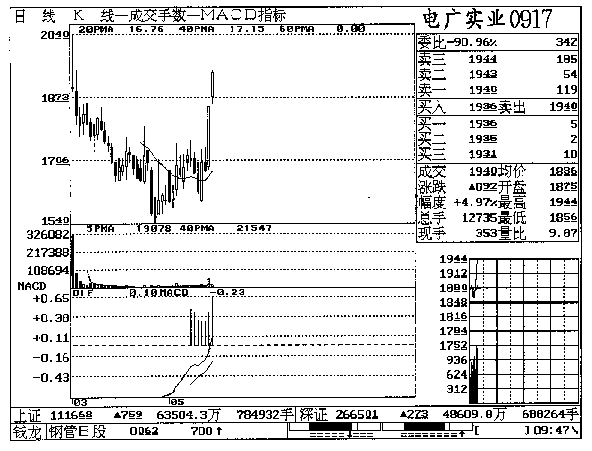 第十三章 电广实业实战回忆