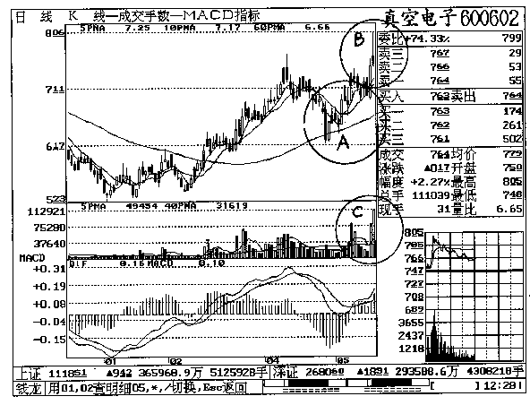 第十五章 真空电子实战回忆