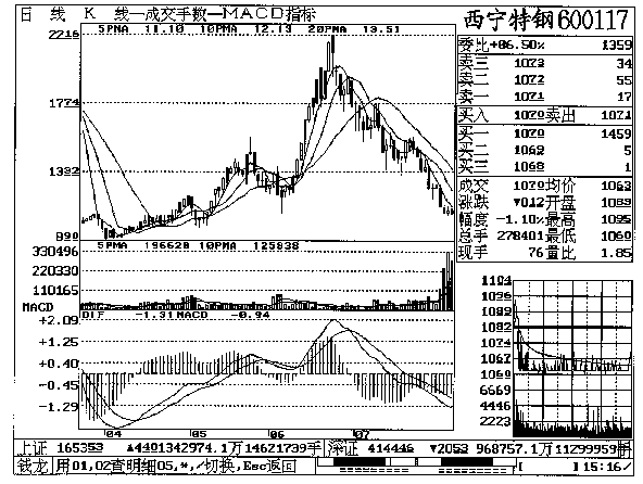 第十一章 西宁特钢实战回忆