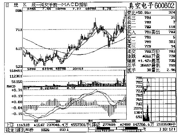 第十五章 真空电子实战回忆