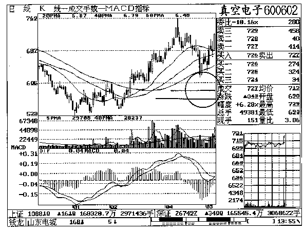 第十五章 真空电子实战回忆