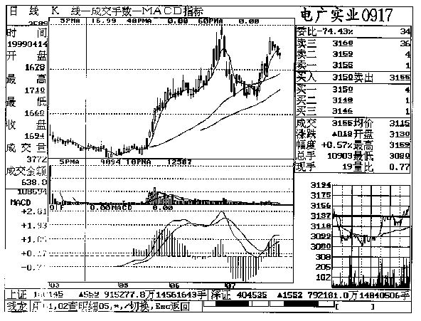 第十三章 电广实业实战回忆