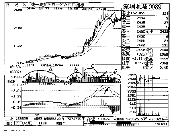 第八章 深圳机场实战回忆