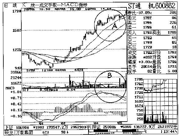 第十章 南通机床实战回忆